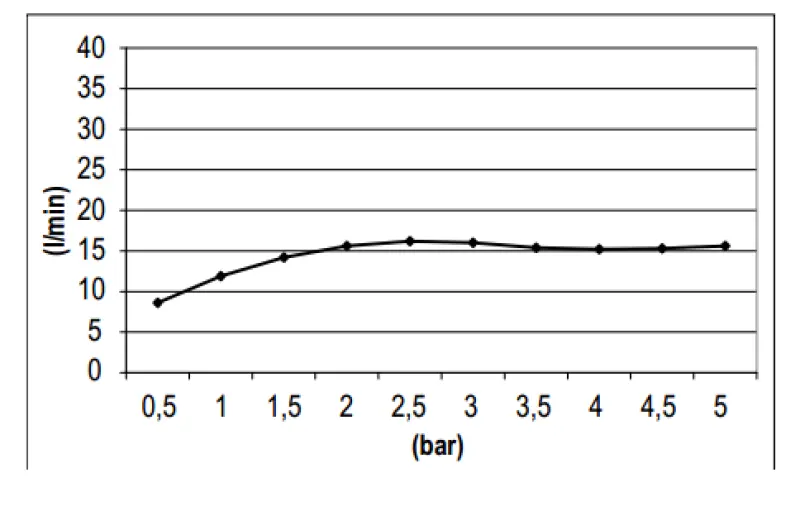 SB Round 316 Regendouche hoofddouche 20 cm PVD koper 1208946725