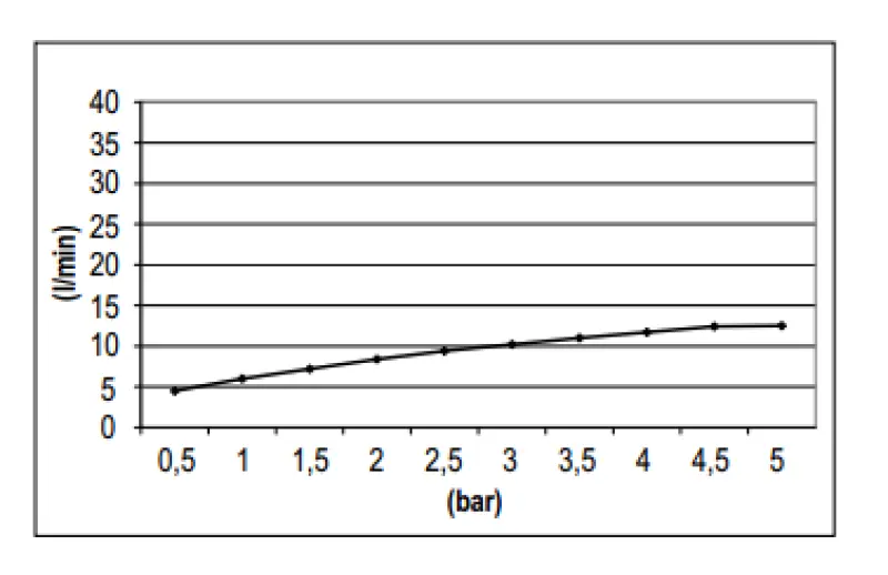 SB Rubinetterie Regendouche Eco Air waterbesparende hoofddouche 25cm metaal mat zwart 1208946742