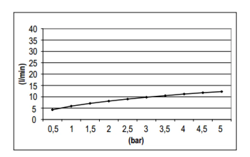 SB Rubinetterie Regendouche Eco Air waterbesparende hoofddouche 30 cm metaal mat wit 1208946746