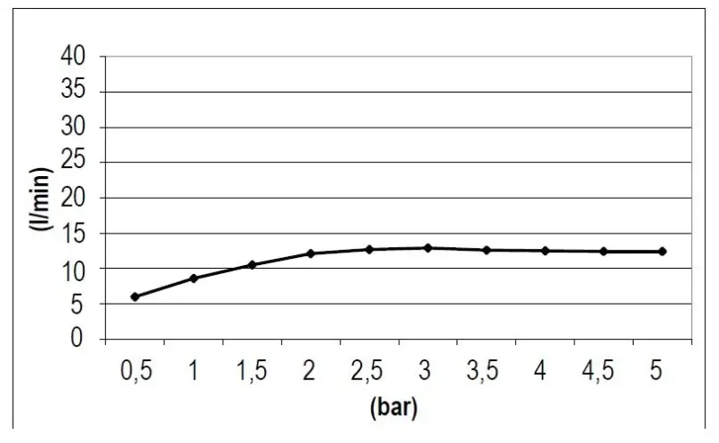 SB Square 316 Regendouche inbouw 38x38cm volledig RVS 1208946996