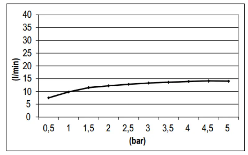 SB Square 316 Regendouche met muuraansluiting hoofddouche PVD koper 1208955333