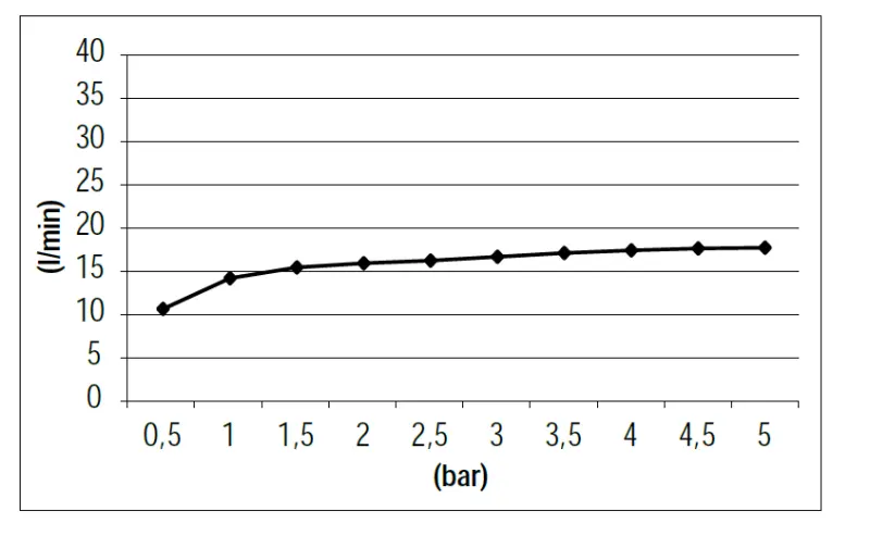 SB 316 Waterval bad uitloop inbouw PVD koper 1208955340