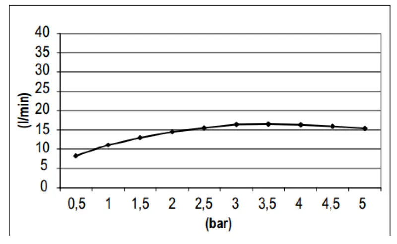 SB Round 316 Regendouche hoofddouche 30cm PVD koper 1208955344