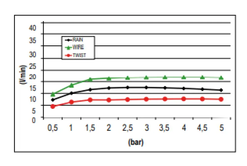 SB Wire-Twist Regendouche inbouw met chromotherapy verlichting mat zwart 1208955378
