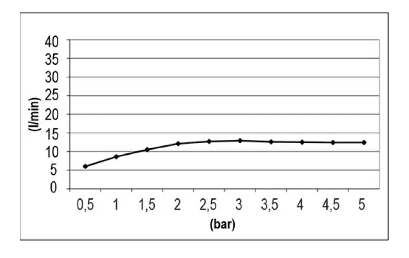 SB Easy Chromotherapy  Regendouche inbouw  mat zwart 1208955422