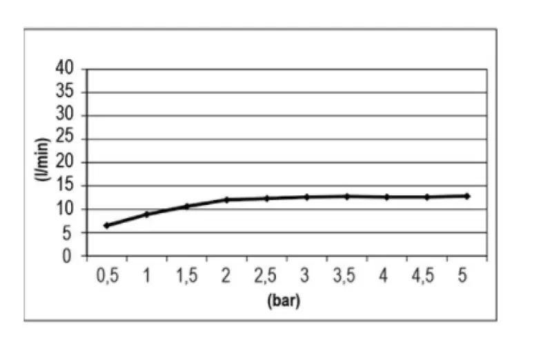 SB Easy Chromotherapy  Regendouche inbouw 30x30cm PVD Goud 1208955431