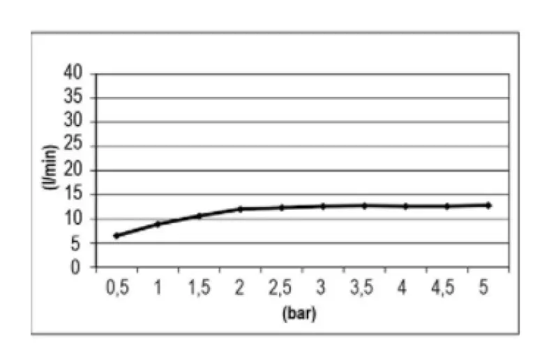 SB Easy  Regendouche inbouw 30x30cm Mat Wit met verlichting 1208955440