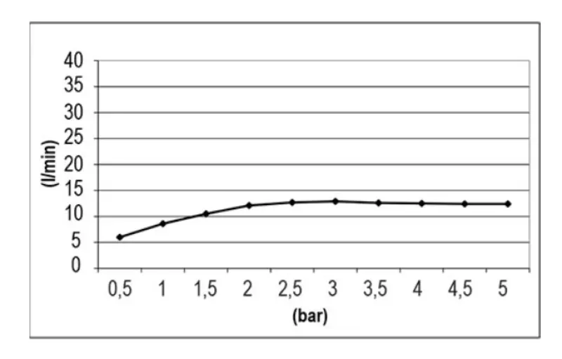 SB Square Chromotherapy Regendouche inbouw  PVD Koper 1208955465