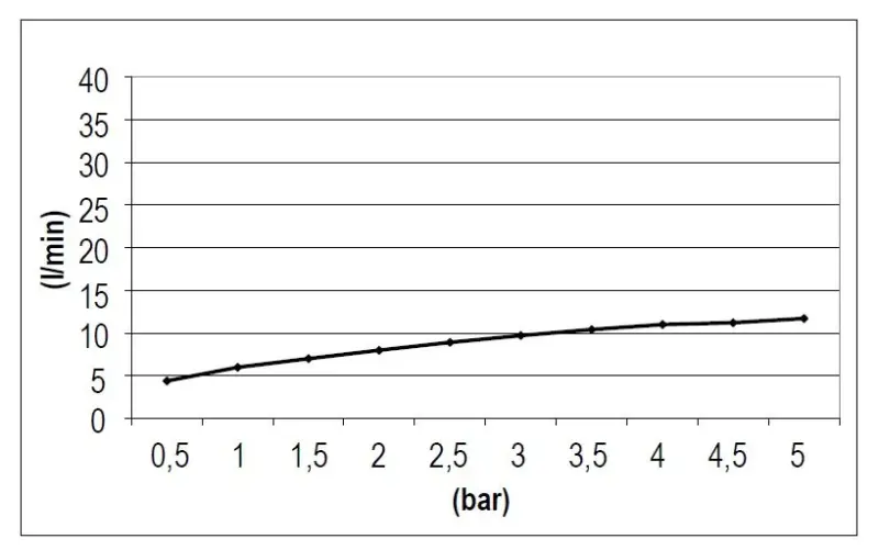 SB Rubinetterie Regendouche Eco Air waterbesparende vierkant regendouche Chroom 30x30cm 1208955532