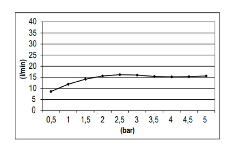 SB Round Regendouche hoofddouche kunststof  20 cm Mat Wit 1208955601