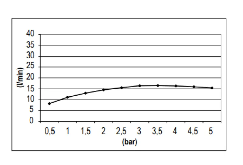 SB Round Regendouche hoofddouche kunststof 30 cm Mat Zwart 1208955613