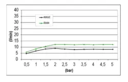 SB Wave Temptation Regendouche inbouw 2-straals PVD Gun Metal 1208955686