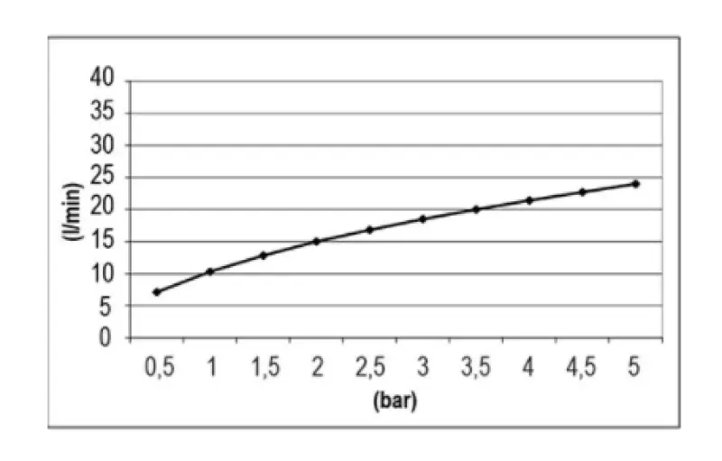 SB Temptation Regendouche inbouw  rechthoek 700x380mm Mat Wit 1208955702
