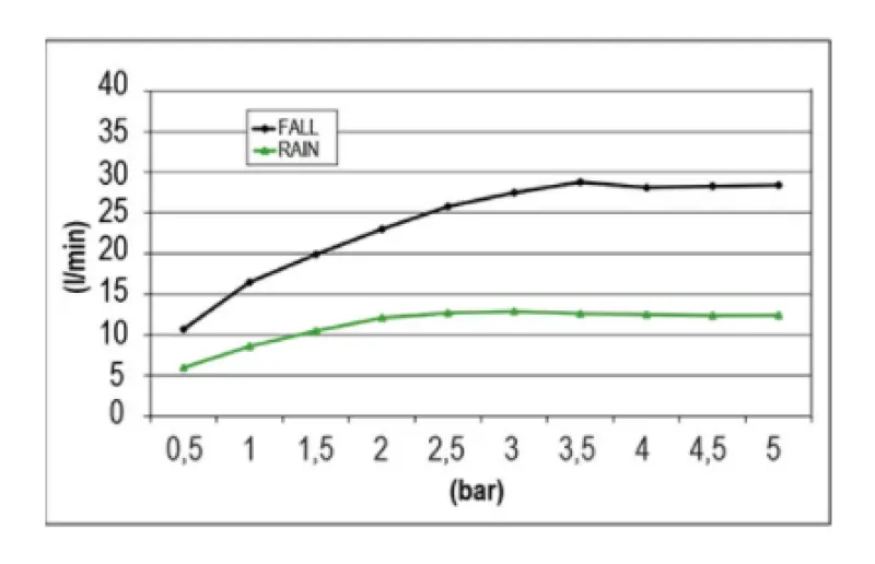 SB Temptation XXL Regendouche inbouw  rechthoek 2-straals Mat Wit 1208955707