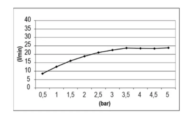 SB Temptation Regendouche inbouw rechthoek 900x500mm PVD Gun Metal 1208955714