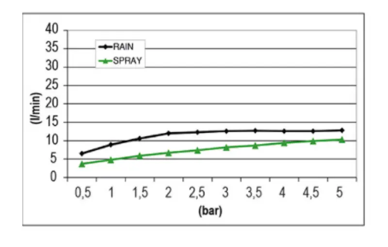 SB Mist Temptation Regendouche inbouw vierkant 2-straals 30x30cm volledig RVS 1208955716