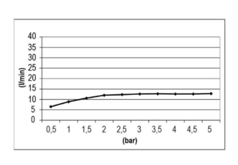 SB Temptation Regendouche inbouw vierkant 30x30cm volledig RVS 1208955717