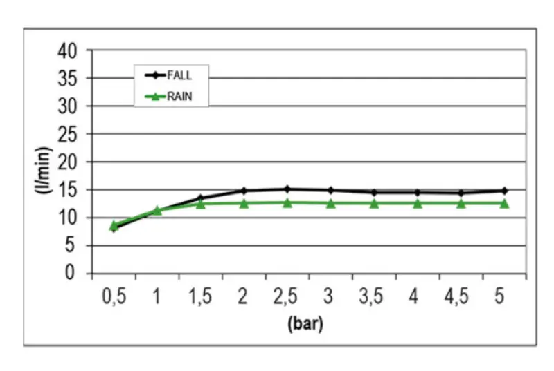 SB Square Regendouche inbouw 2-straals PVD Gun Metal 1208955758