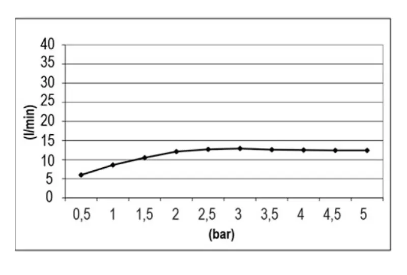 SB Temptation Regendouche inbouw vierkant 38x38cm PVD Koper 1208955763