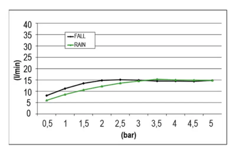 SB Square XL Regendouche inbouw 2-straals Mat Wit 1208955768