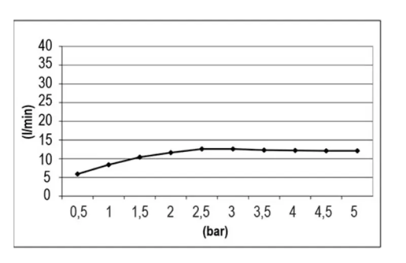 SB Temptation Regendouche inbouw vierkant 50x50cm Mat Zwart 1208955776