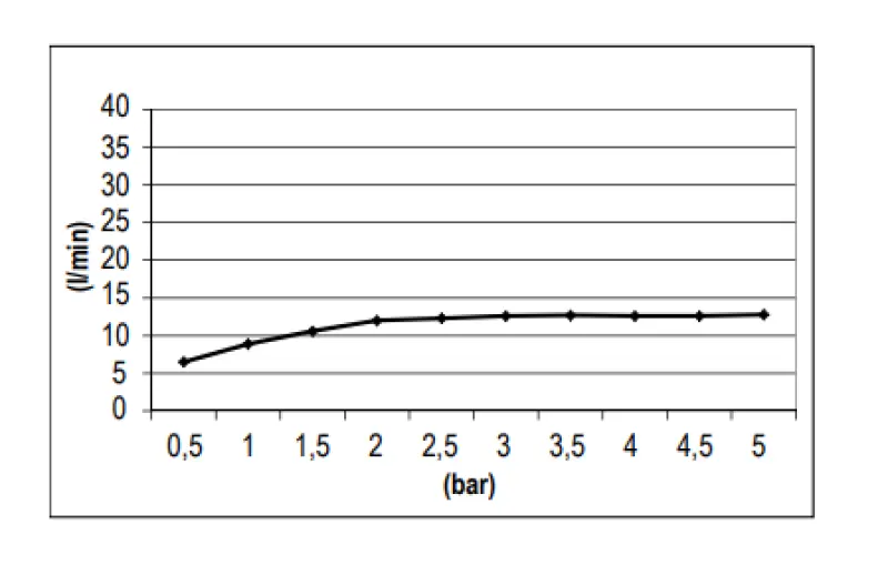 SB Round Temptation Regendouche inbouw Mat Zwart 1208955782