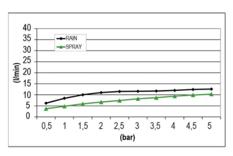SB Round Mist Regendouche inbouw volledig RVS 1208955787