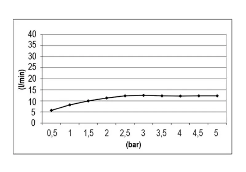 SB Round Temptation Regendouche inbouw 38 cm Mat Wit 1208955801