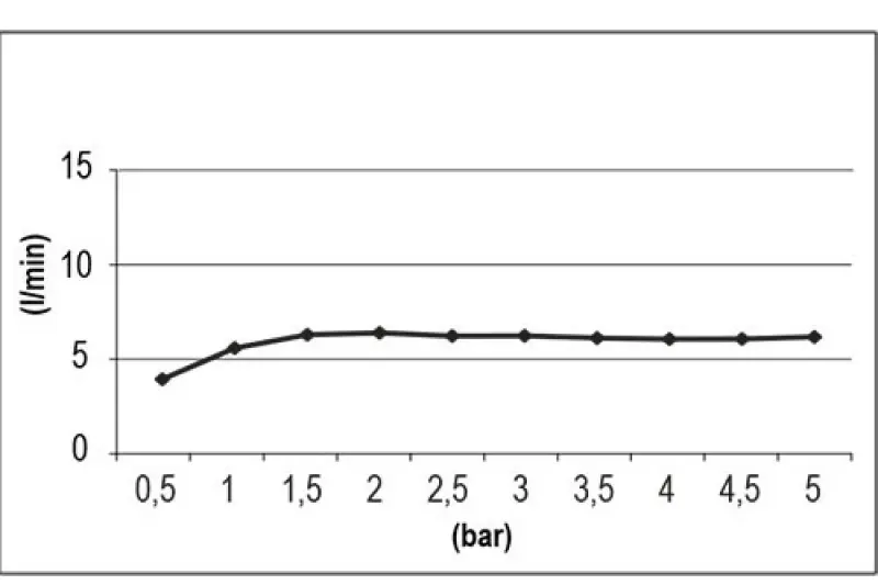 SB Round Beam douchekop 10cm mat wit 1208956700