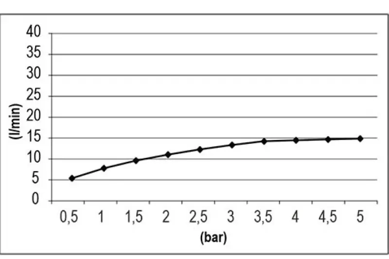 SB Square 316 Emotion Dual Regendouche mat zwart 1208956755