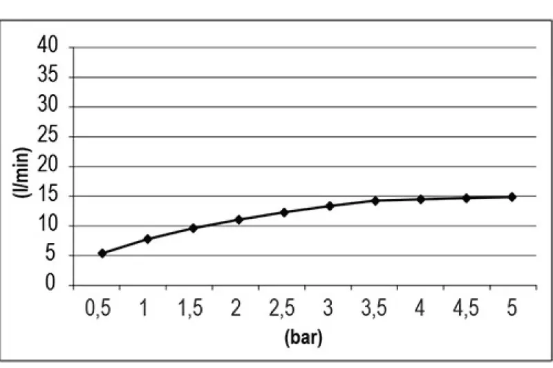 SB Square 316 Inbouw Regendouche Velvet Temptation mat wit 1208956775
