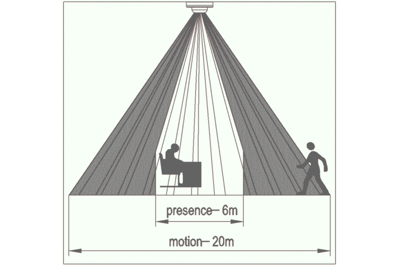 Motion detector, max 2000W, AC220-240V, 50/60Hz, angle 360°, range 20m ± 2,2 - 6m, IP20, working with LED, surface mounted, white housing 1208959111